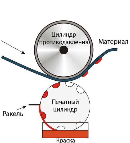 Презентация глубокая печать